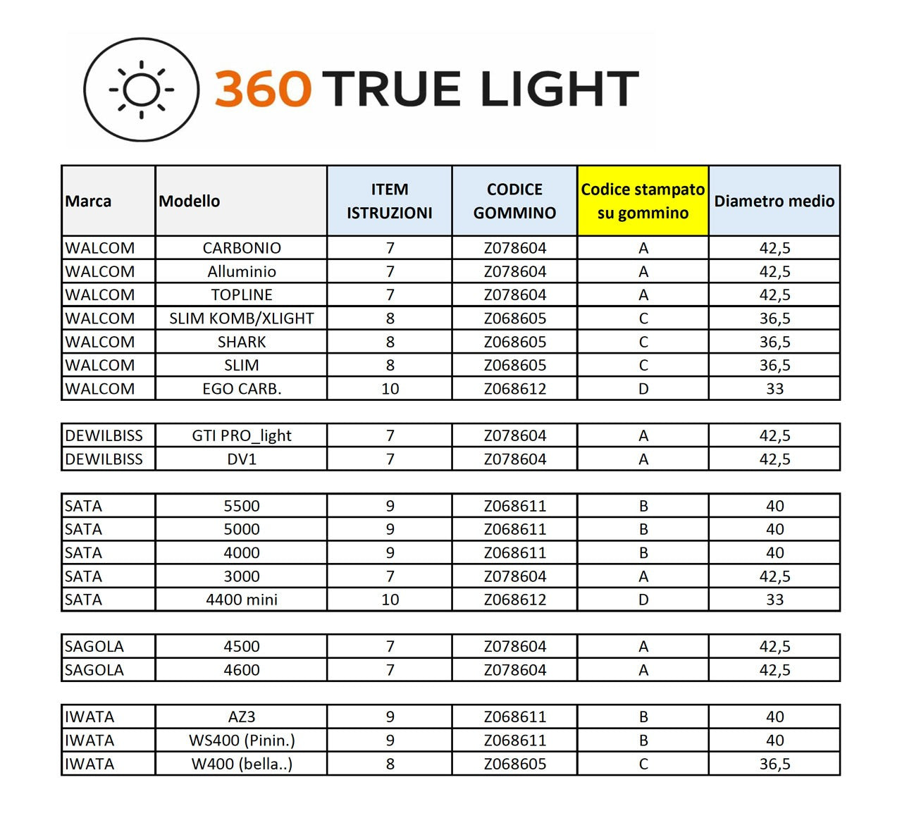 360 True Light With Evo Meter
